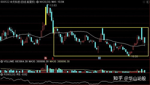 中興、中天、亨通、光迅 誰主5G通信技術服務沉浮？